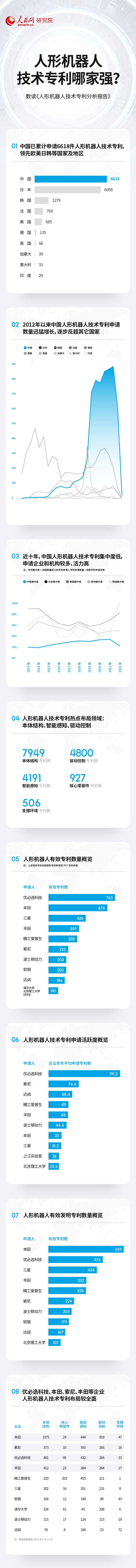 NG体育1980：技术专利总数居前列 中国人形机器人产业蓬勃发展